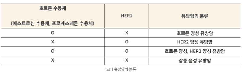 포스트 첨부 이미지