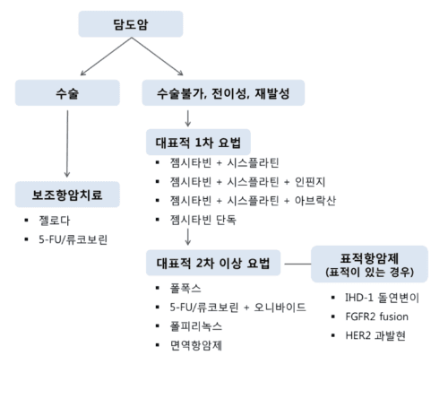 포스트 첨부 이미지